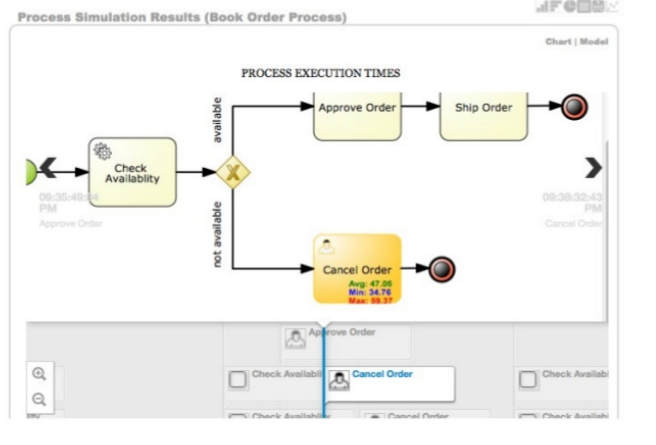 Simulation timeline model view