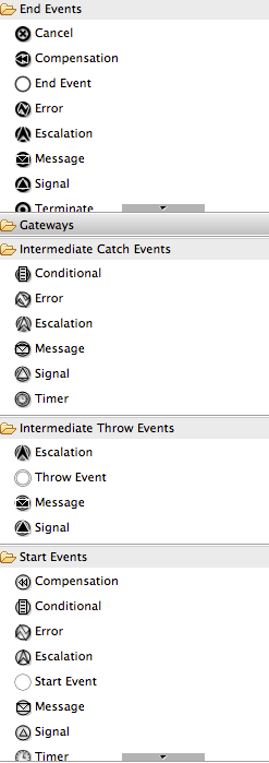 The different types of BPMN2 events