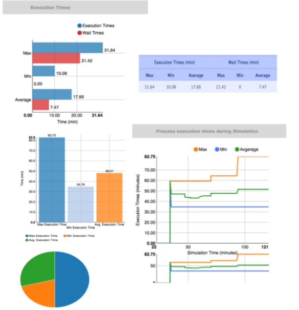 Types of simulation results charts