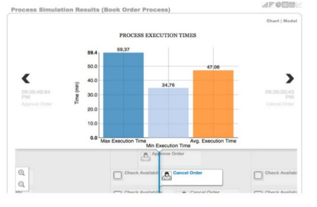 Simulation timeline