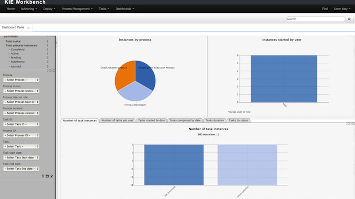 Business Activity Monitoring