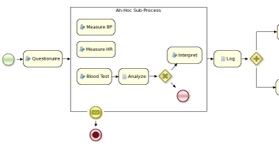 Healthcare: high blood pressure