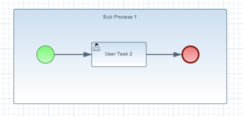 Embedded sub-process