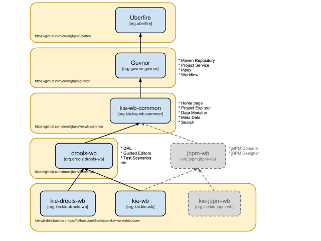 Module Structure