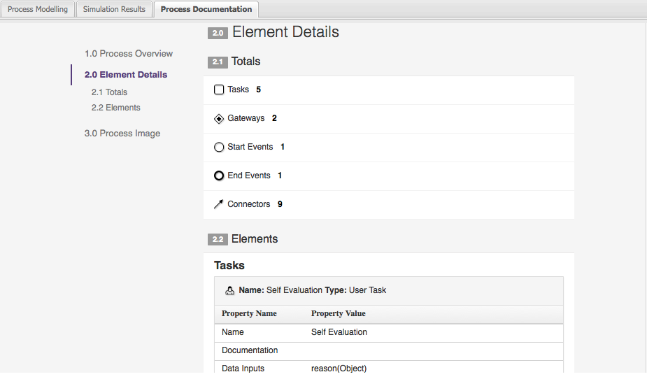 Process Documentation - Element Details