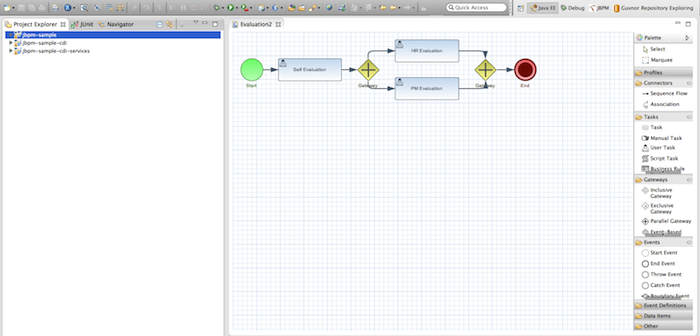 Eclipse editor for creating BPMN2 processes