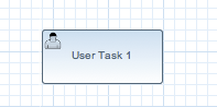 User task
