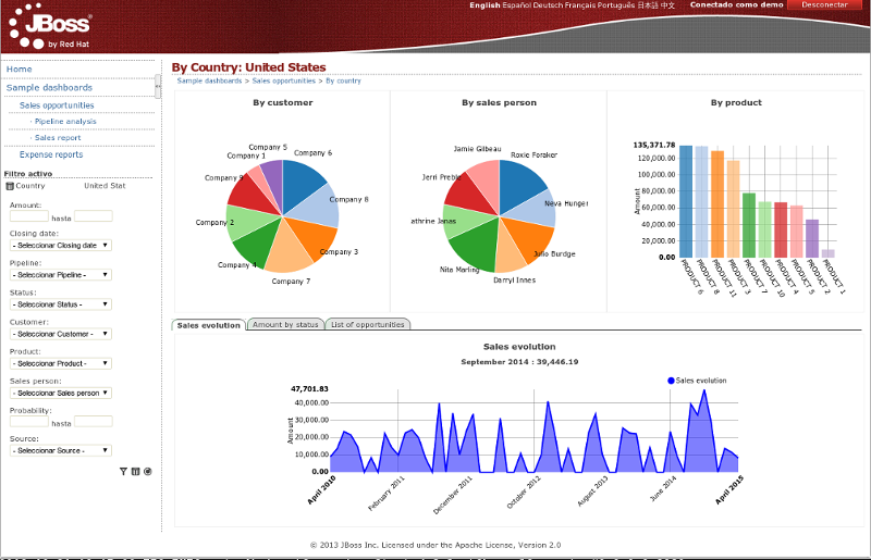 SalesDashboardDrillDown