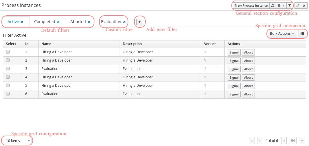 process instances areas