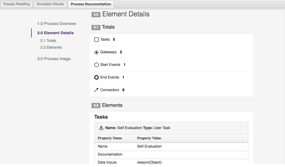 processdocumentation