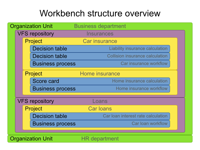 workbenchStructureOverview