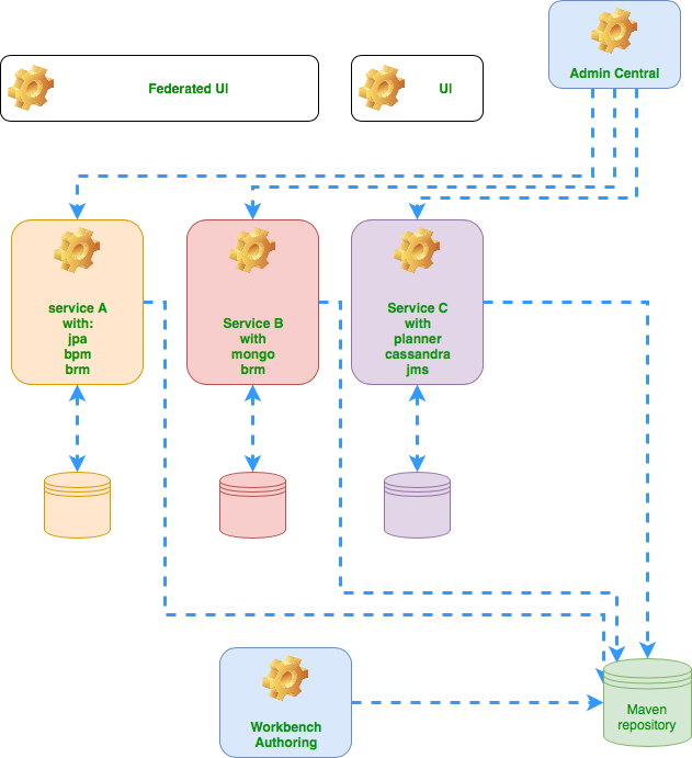 Business application diagram
