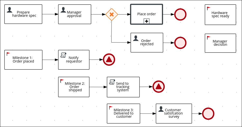 orderhardware Business Processes (legacy) asset