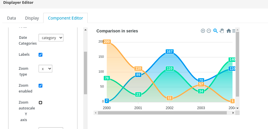 time series component