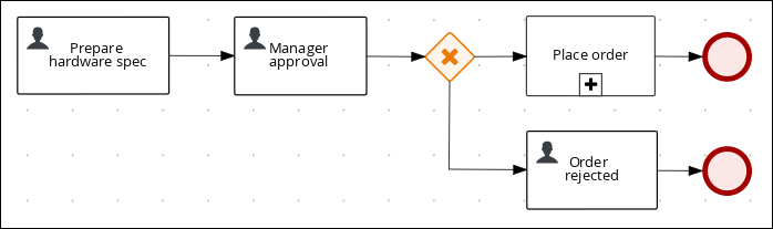 Manager approval business process